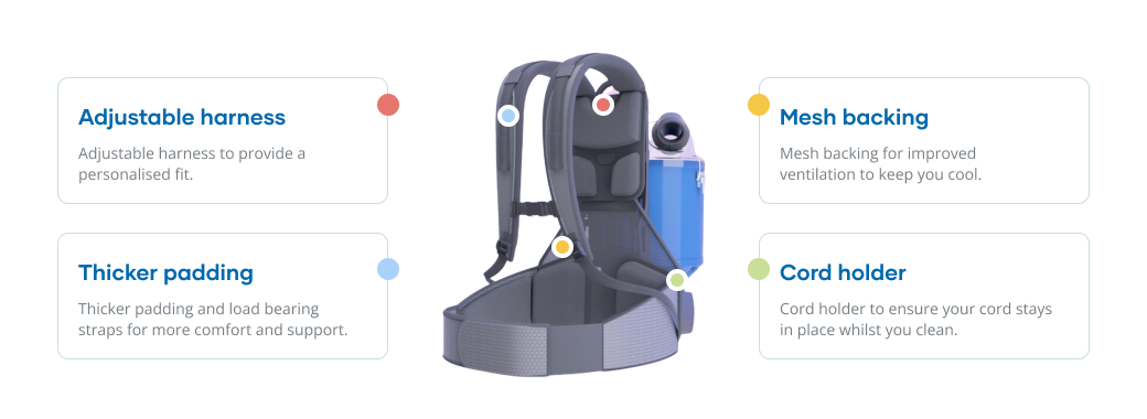 Features of Pacvac Ecoharness